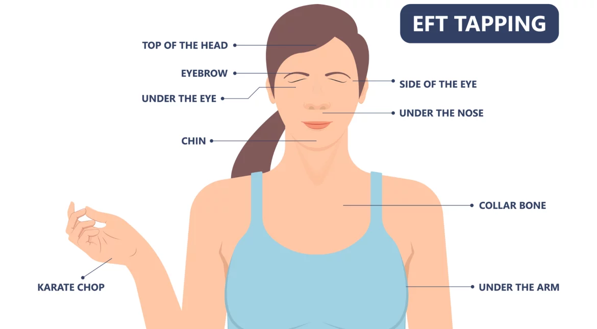 Hands demonstrating the tapping technique of Emotional Freedom Technique (EFT).