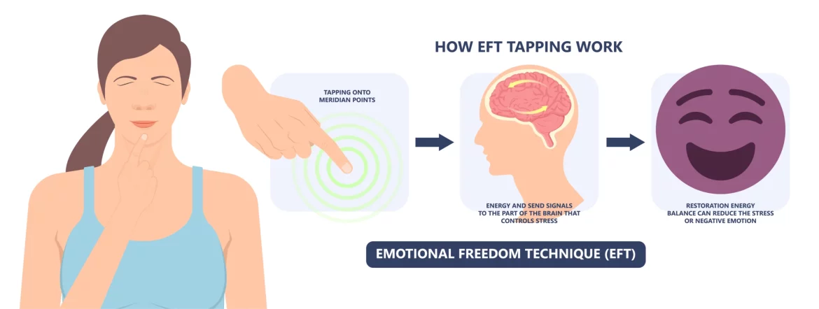 Hands demonstrating the tapping technique of Emotional Freedom Technique (EFT).